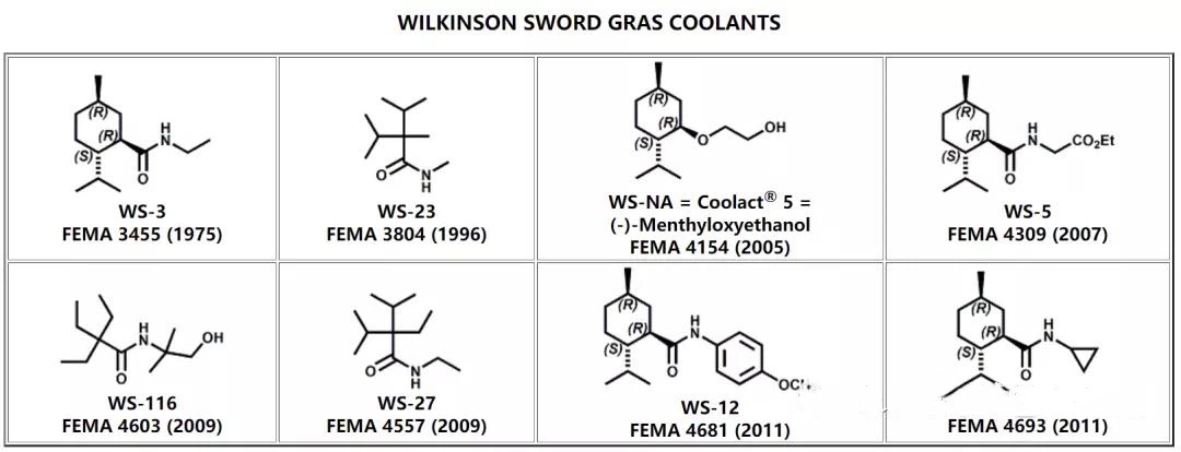 Molecular structural characteristics of cooling agents Molecular structural characteristics of cooling agents